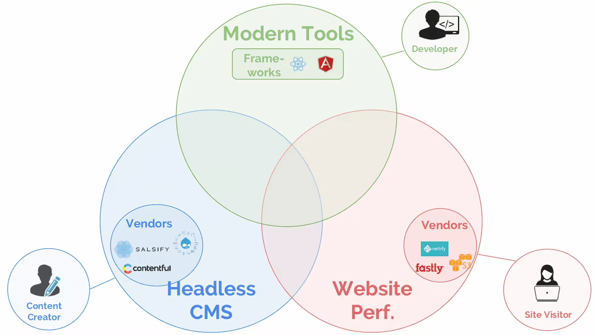Using Obsidian as a CMS